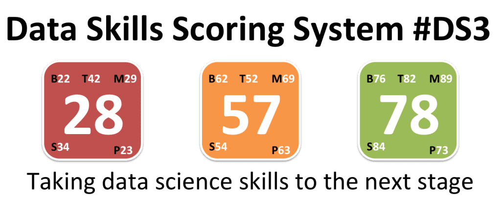 Data Skills Scoring System