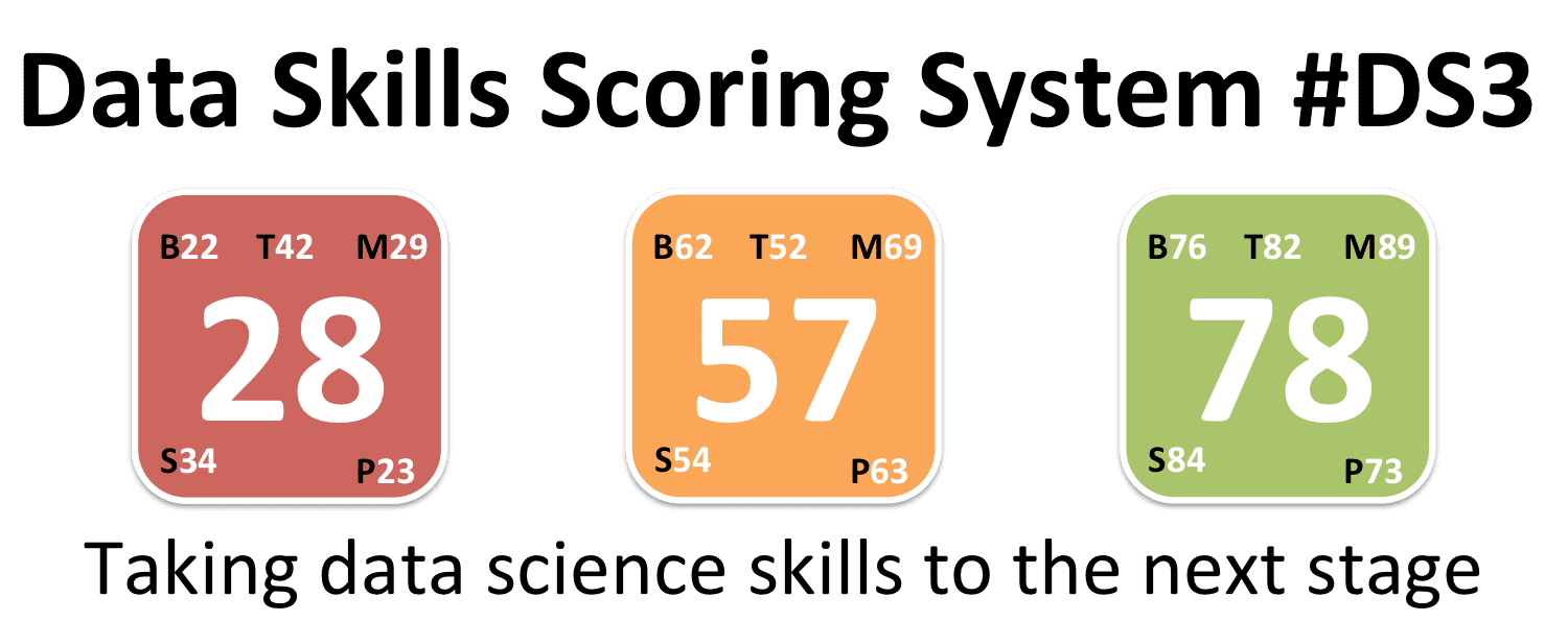 Data Skills Scoring System