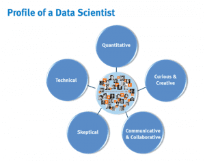 profile-of-a-data-scientist