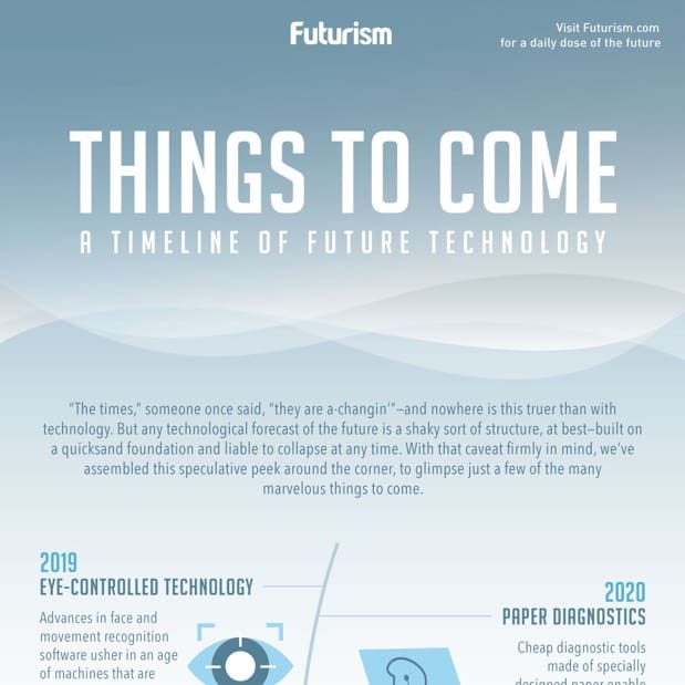 A Timeline of Future Technologies 2019-2055