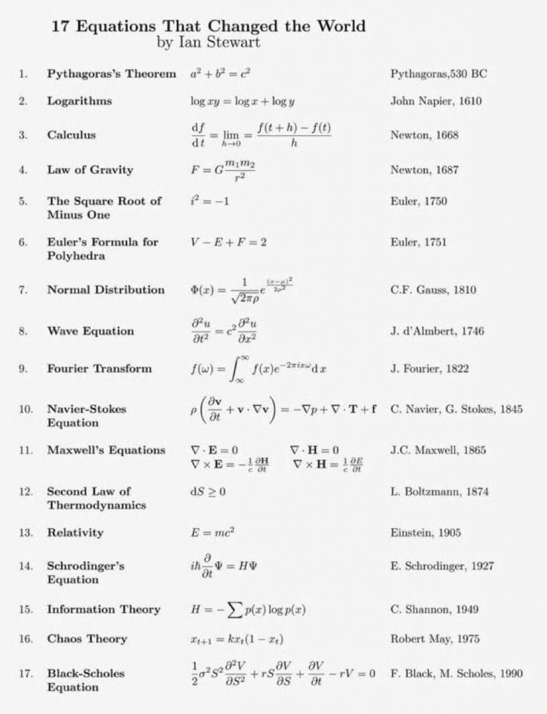 17 equations that changed the world