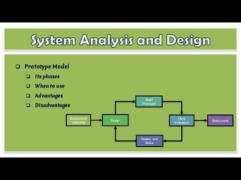 14 – System Analysis and Design | What is Prototype Model | When to use | Advantages | Disadvantages
